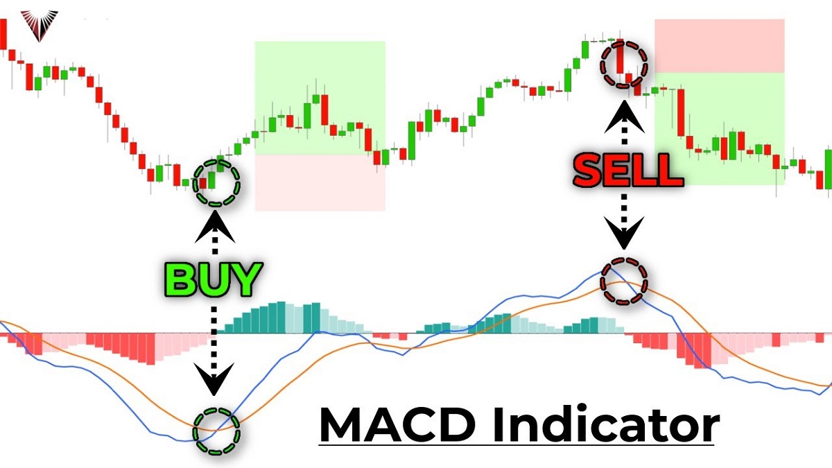 MACD-Strategy