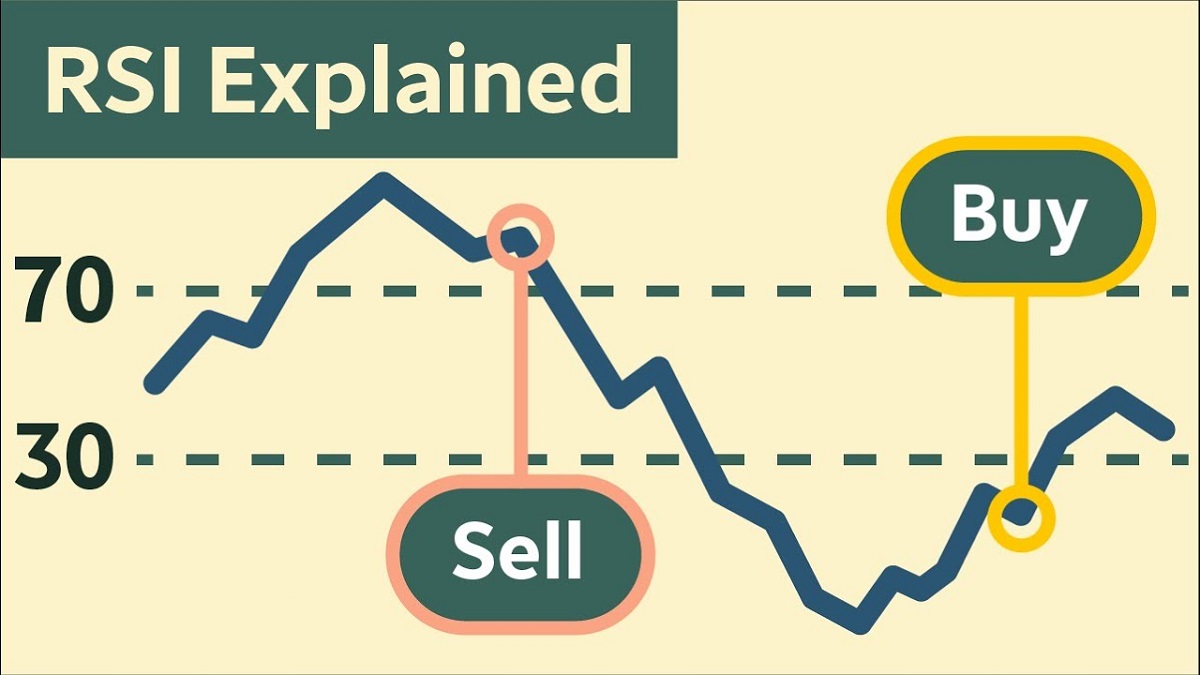 Рубрикатор 92:  как пользоваться индикатором RSI