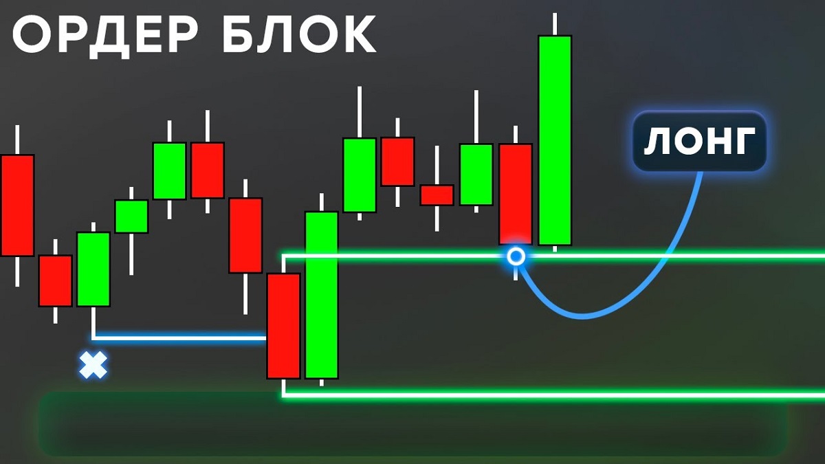 Ордер-блоки в трейдинге