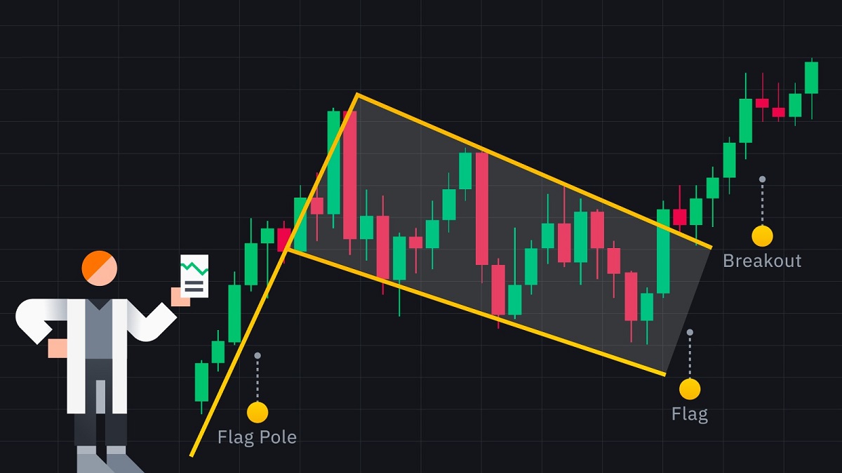 Patterny-Trading